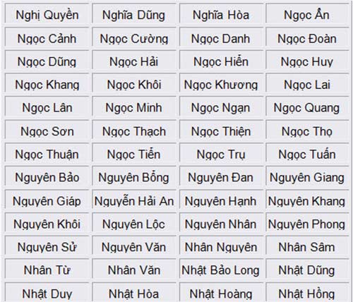 Ten Dep Cho Be Trai : 1001 Tên Đẹp Cho Bé Trai Tốt Nhất