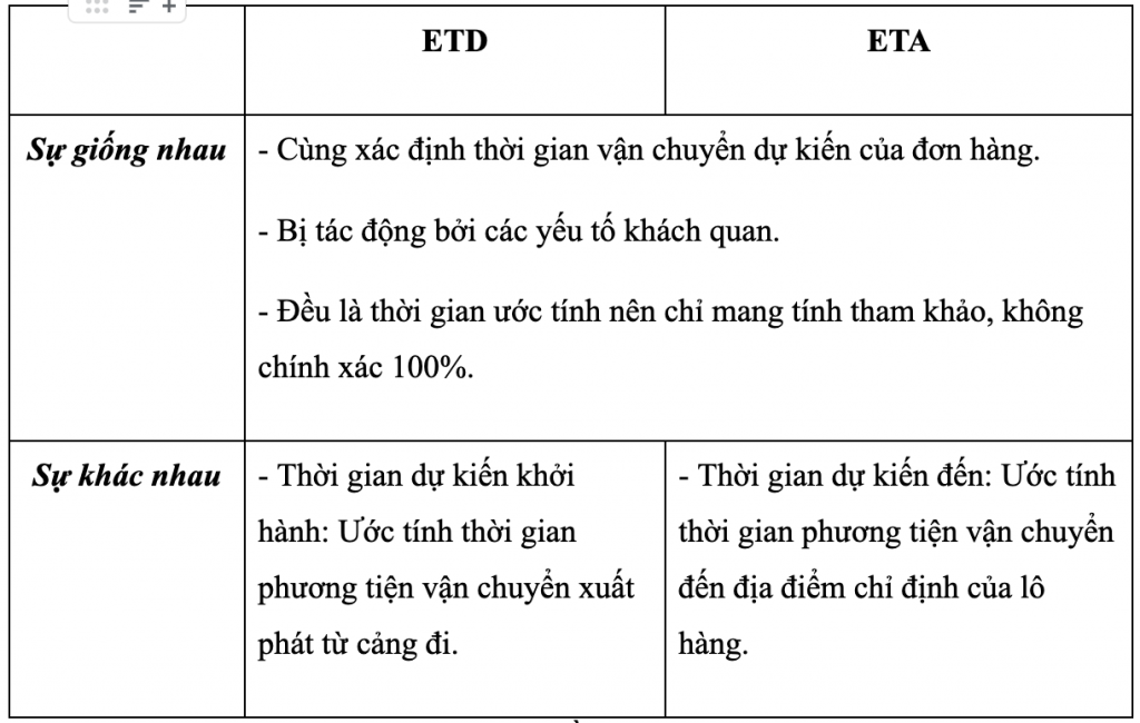 ETD là gì? ETA là gì? Cách đơn giản để phân biệt ETD và ETA Etd Là Gì? Eta Là Gì? Cách Đơn Giản Để Phân Biệt Etd Và Eta
