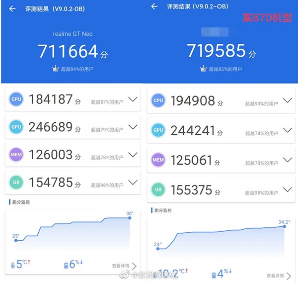 Realme GT Neo với chip Dimensity 1200 lộ hiệu năng cao trên AnTuTu Realme Gt Neo Với Chip Dimensity 1200 Lộ Hiệu Năng Cao Trên Antutu
