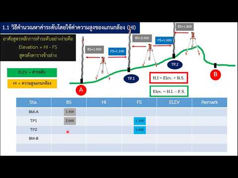 พื้นฐานงานสำรวจ การทำระดับแบบต่อเนื่อง2/3